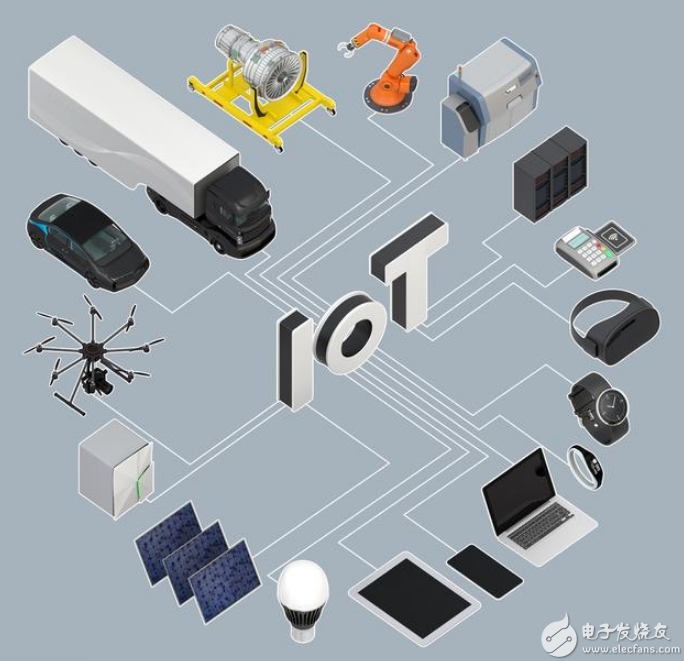 物联网安全体系的4大部分