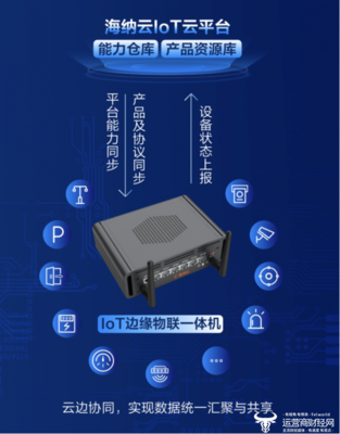 海纳云发布"loT边缘物联一体机" 率先破解物联网行业老旧设备接入难题 降低部署成本60%