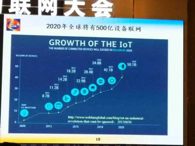 邬贺铨2017物联网大会演讲:计算无处不在,软件定义一切,网络包容万物,连接随手可及