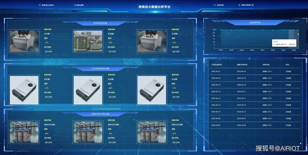 airiot特高压智慧运维解决方案