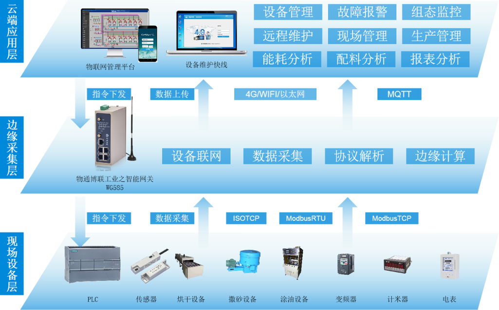 防水材料工厂数据采集物联网案例解析