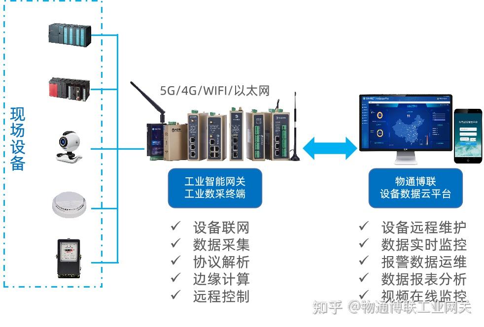 工业热泵远程监控物联网系统 - 