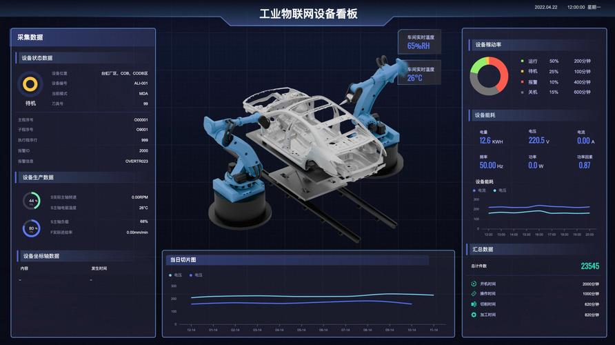 工业物联网设备看板.jpeg