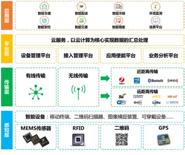 快递公司竟然是物联网公司!不是劳动密集型了?