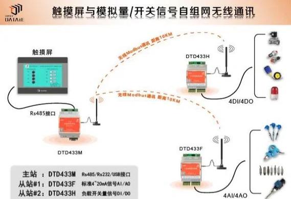 工厂物联网,如何智造?