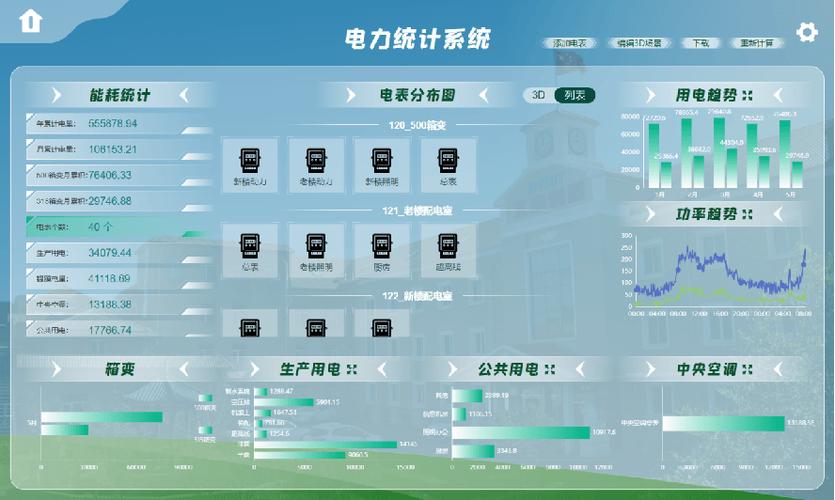 重点用能单位能耗上报,物联网工厂能耗监测解决方案
